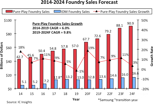 晶圓產(chǎn)能緊缺，全球103家晶圓廠情況匯總！