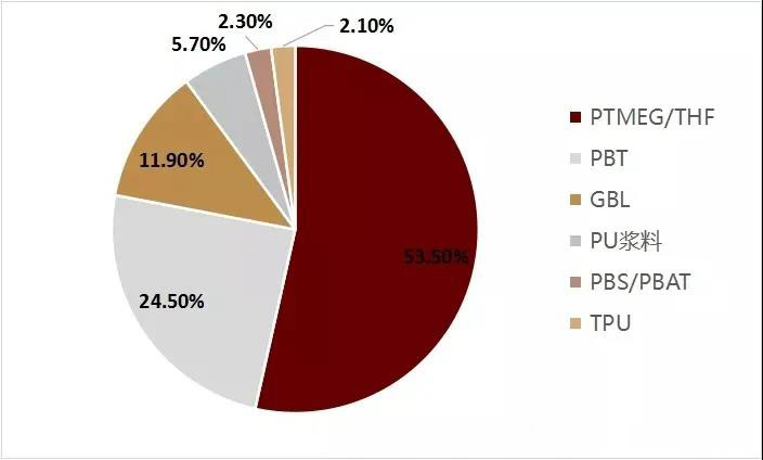 鋰電池定制 鋰電池定制
