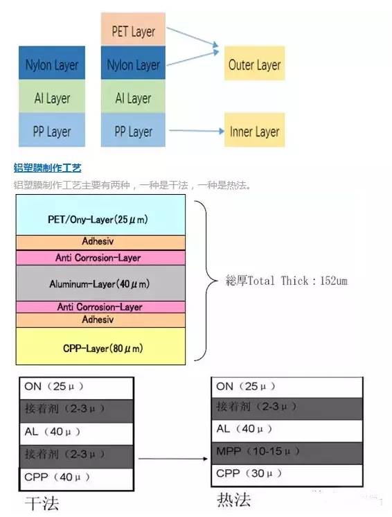 軟包鋰離子電池封裝技術(shù)