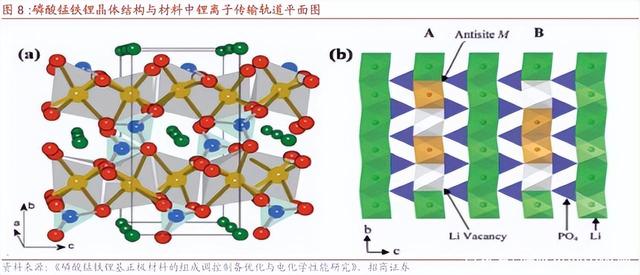 磷酸錳鐵鋰與磷酸鐵鋰對比有哪些優(yōu)缺點？